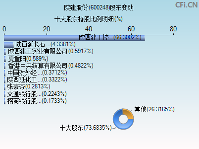 600248股东变动图