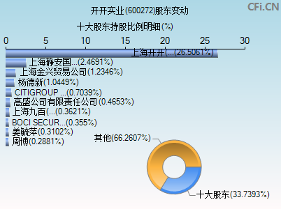 600272股东变动图