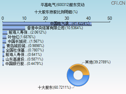 600312股东变动图 600312股东变动图