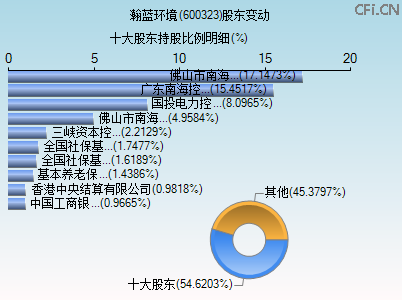 600323股东变动图