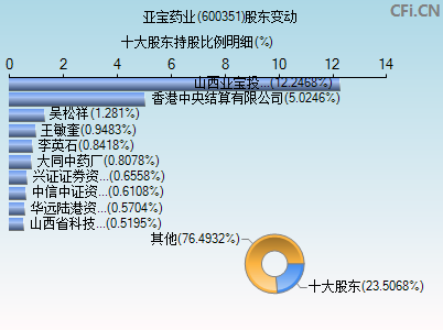 600351股东变动图 600351股东变动图