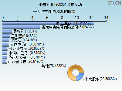 600351股东变动图