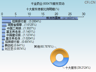 600479股东变动图