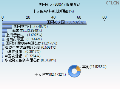 600517股东变动图 600517股东变动图