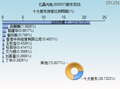 600537股东变动图 600537股东变动图