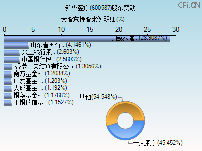 600587股东变动图