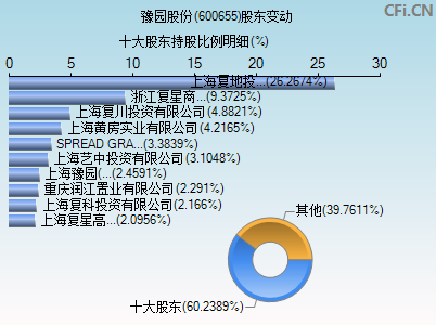 600655股东变动图