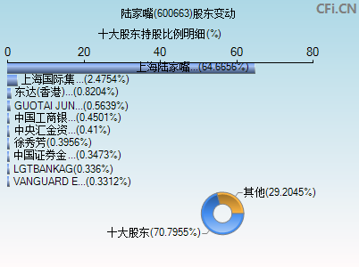 600663股东变动图