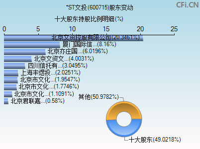 600715股东变动图