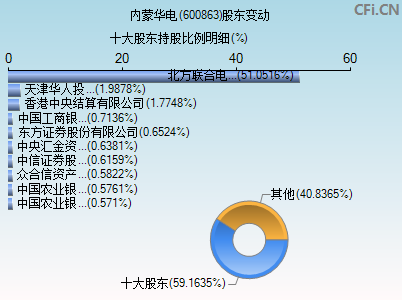 600863股东变动图