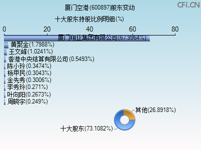 600897股东变动图 600897股东变动图