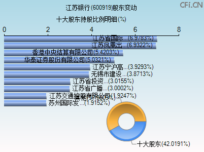 600919股东变动图 600919股东变动图