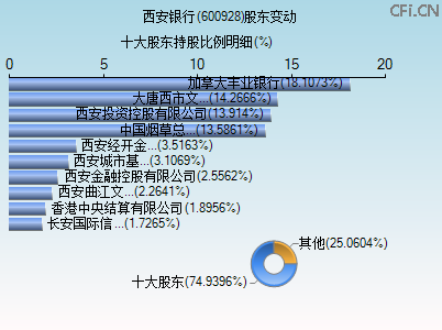 600928股东变动图 600928股东变动图