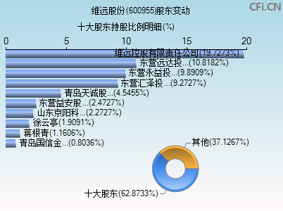 600955股东变动图