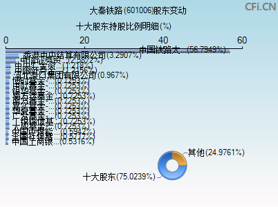 601006股东变动图