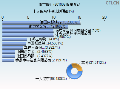 601009股东变动图