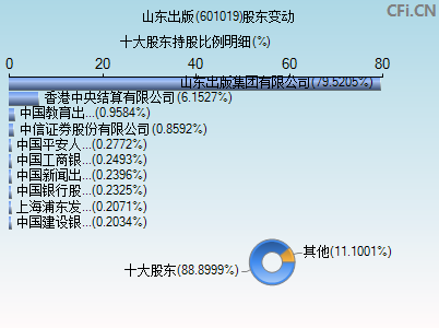 601019股东变动图