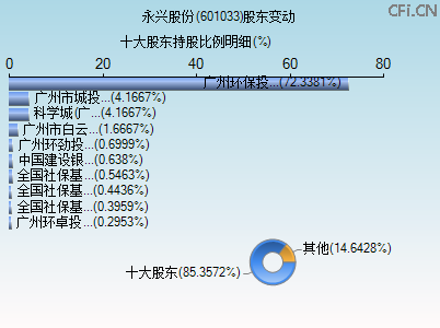 601033股东变动图 601033股东变动图
