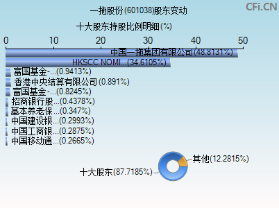 601038股东变动图