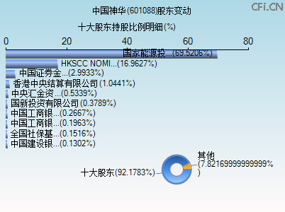 601088股东变动图