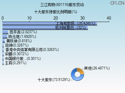 601116股东变动图 601116股东变动图