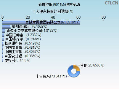 601155股东变动图 601155股东变动图