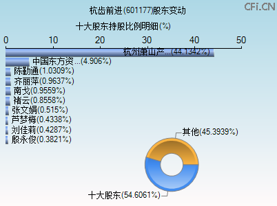 601177股东变动图 601177股东变动图
