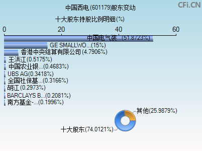 601179股东变动图