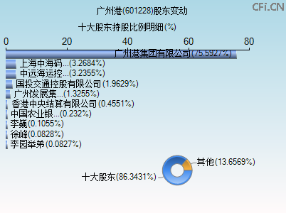 601228股东变动图