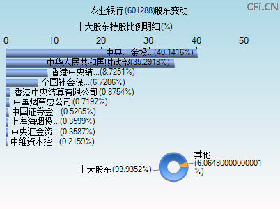 601288股东变动图 601288股东变动图