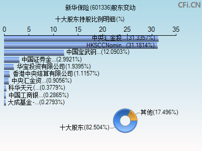 601336股东变动图