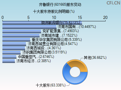 601665股东变动图