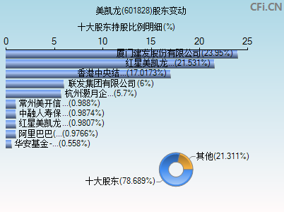 601828股东变动图