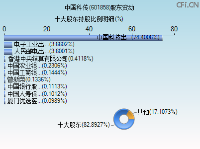 601858股东变动图 601858股东变动图
