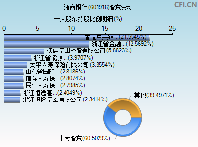 601916股东变动图