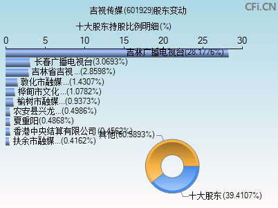 601929股东变动图