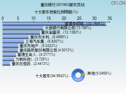 601963股东变动图