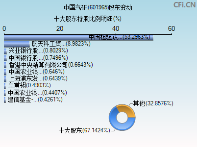 601965股东变动图