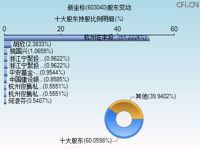 603040股东变动图