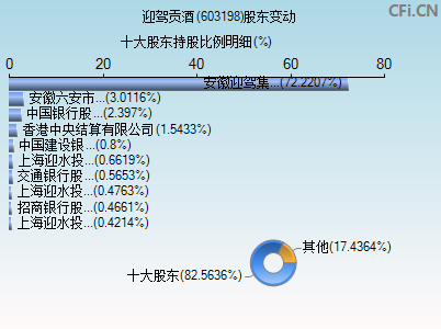 603198股东变动图