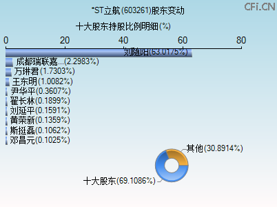 603261股东变动图 603261股东变动图
