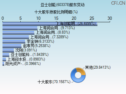 603378股东变动图