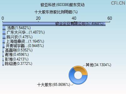 603386股东变动图