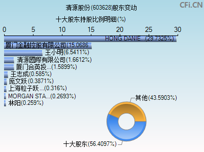 603628股东变动图