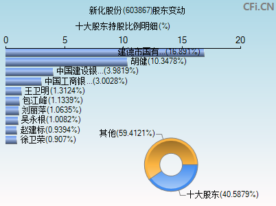 603867股东变动图