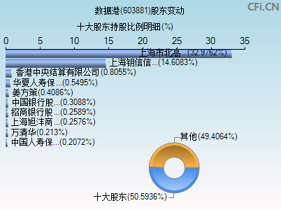 603881股东变动图