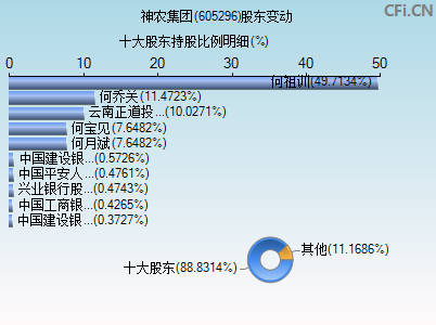 605296股东变动图