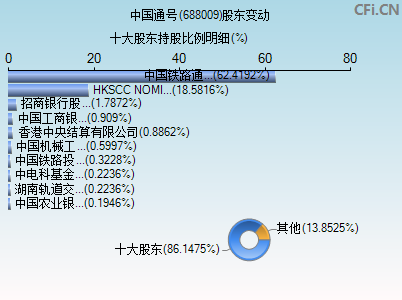 688009股东变动图 688009股东变动图