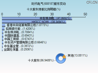 688187股东变动图