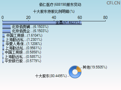 688198股东变动图